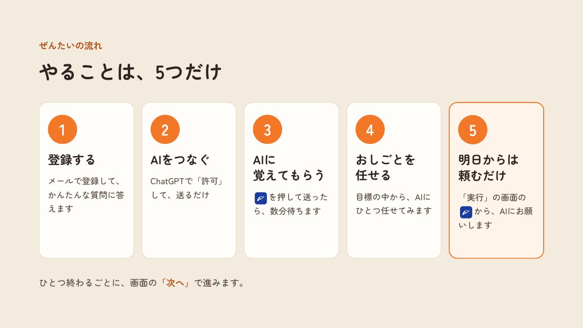 スライド 2